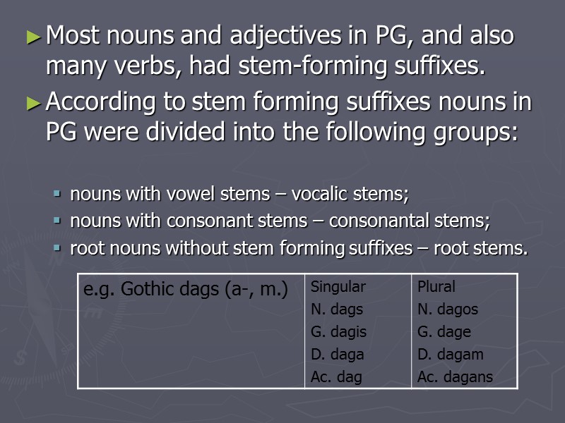 Most nouns and adjectives in PG, and also many verbs, had stem-forming suffixes. 
